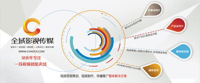 如何为旅客票务代理业务挑选专业的产品宣传片拍摄公司